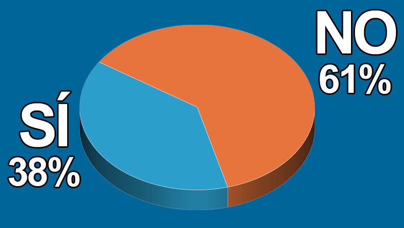 ¿Crees que los enfermeros pueden ejercer la Medicina Estética?