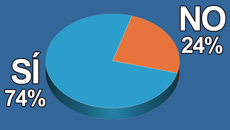 ¿Tus pacientes quieren hacerse lo mismo que los famosos?
