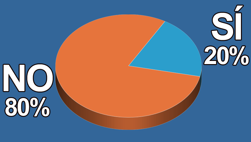 �Realizas promociones de invierno en tu consulta?