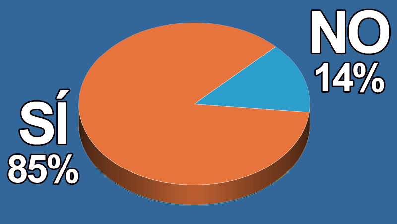 �Los hombres acuden cada vez m�s a tu consulta?
