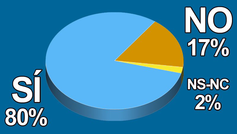 �Crees que la medicina est�tica se convertir� por fin en especialidad m�dica?
