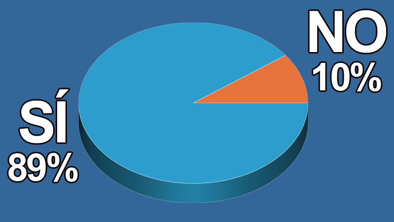 �Crees que la compra de medicamentos por Amazon e Internet es peligrosa?
