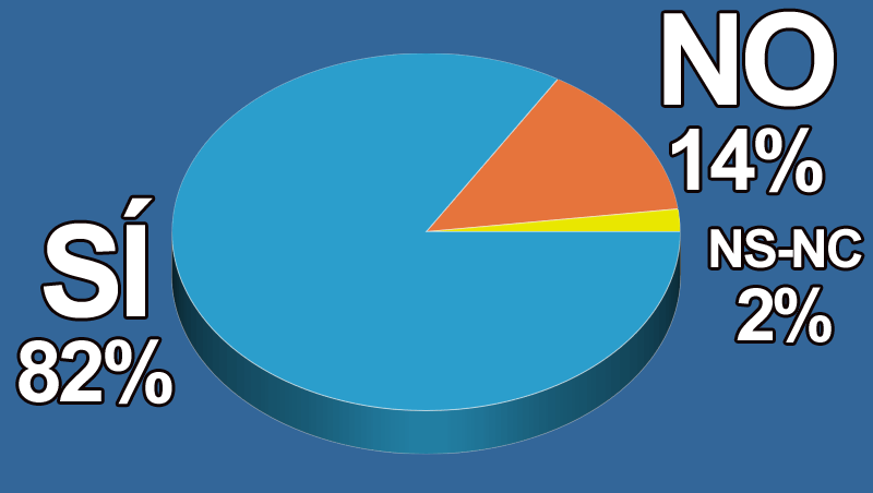 �Crees que en 2020 seguir�n aumentando las intervenciones de medicina est�tica?