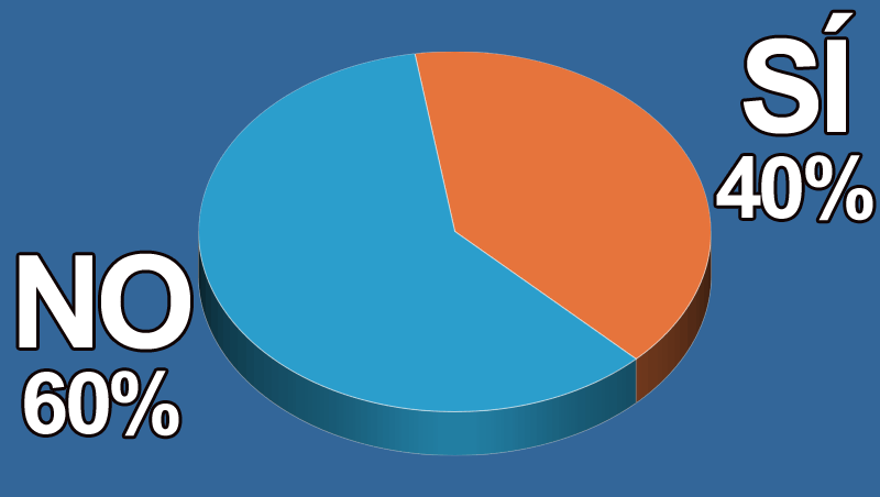 �Te has formado en medicina est�tica integrativa para el paciente oncol�gico?
