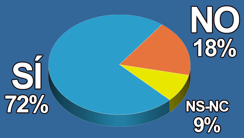 �Eres optimista con respecto a la vuelta a la normalidad tras el Covid-19?