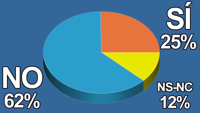 �Tu consulta de medicina y cirug�a est�tica recupera la normalidad?