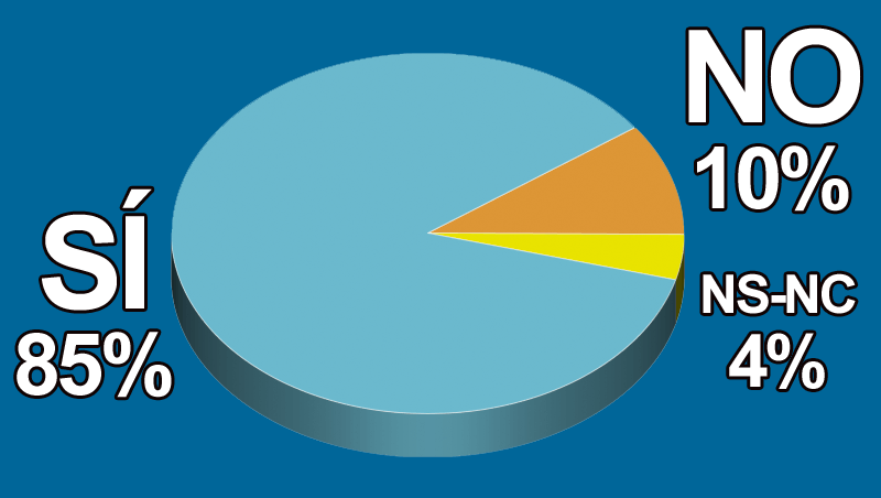 ¿Crees que la cirugía íntima continuará aumentando en número de pacientes?
