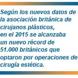 operaciones de cirugía estética en Reino Unido