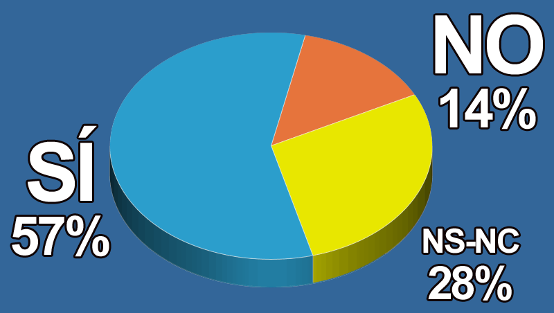 �Realizas m�s tratamientos de la mirada en tu consulta?