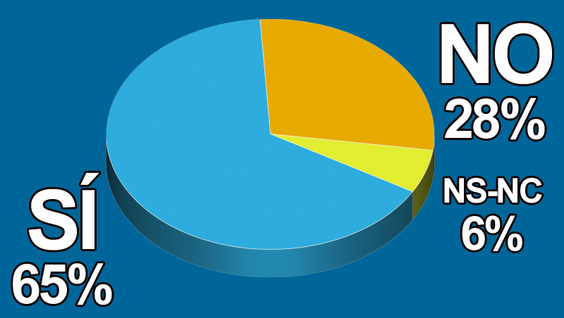 �Acuden m�s pacientes a tu cl�nica por estar en casa?