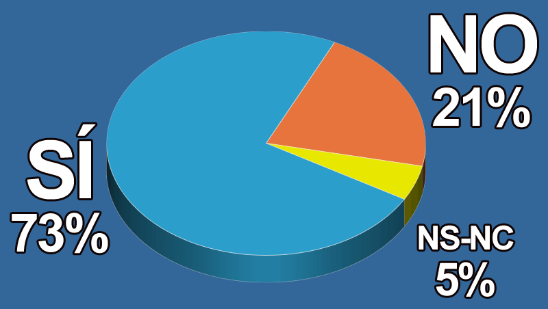 Tus pacientes estn preocupados por los resultados naturales?