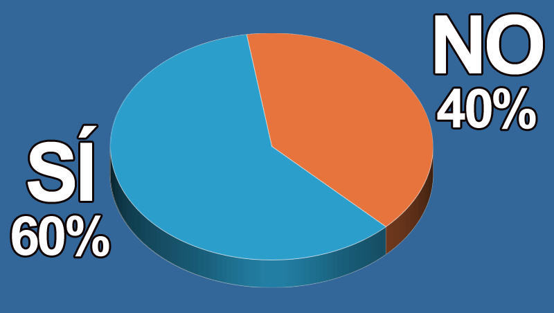 �Tus pacientes te demandan productos baratos?