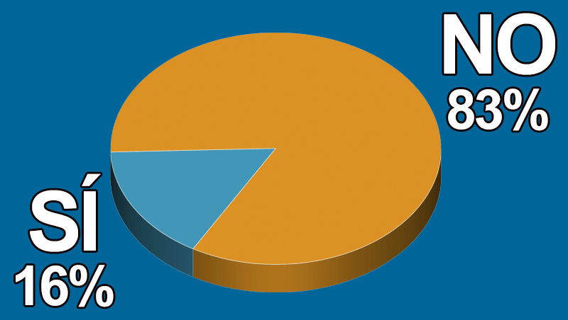 �Retransmites en directo en RR SS intervenciones est�ticas?