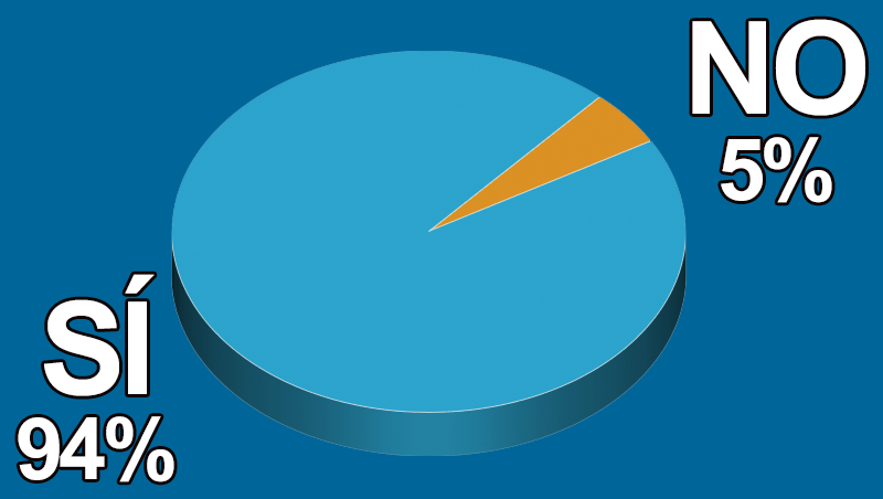 �Crees correcto prohibir el b�tox y otros tratamientos en menores de 18 a�os?