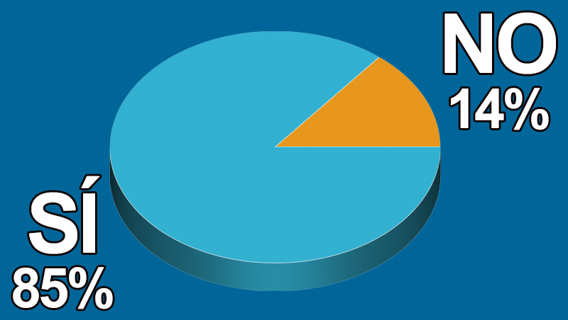 �Crees que existe tr�fico de b�tox en el mercado?