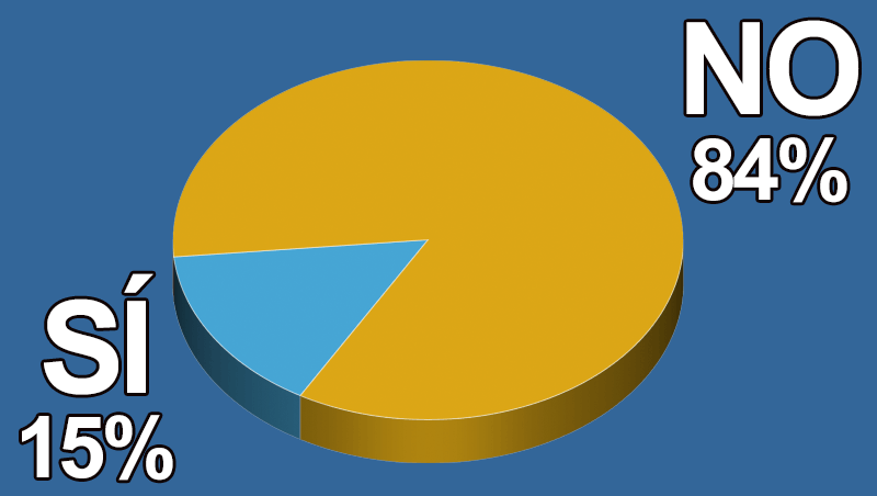�Utilizas el 'Hyaluronic / Hyaluron Pen' en tu centro?
