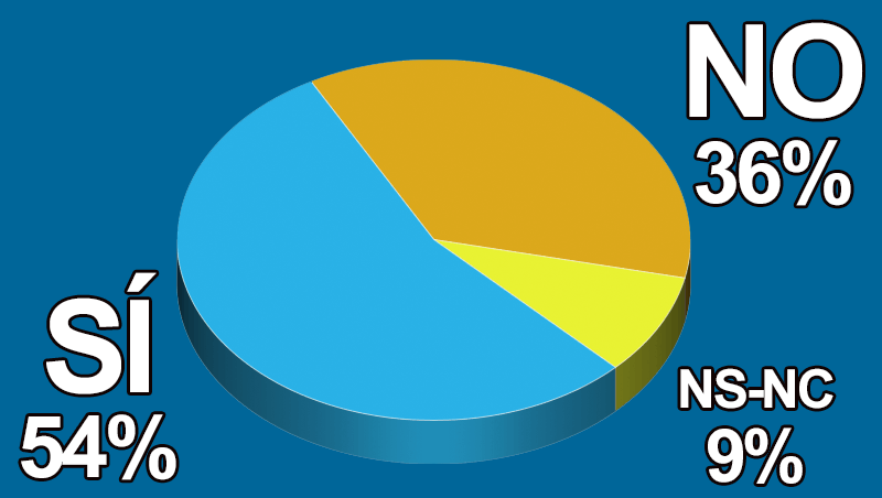 �Los menores de 18 a�os acuden a tu consulta?