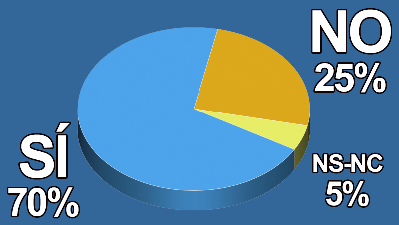 �Tus pacientes muestran miedo a los riesgos y efectos secundarios?