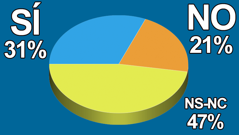 �Auguras un crecimiento de consultas y facturaci�n en tu cl�nica?