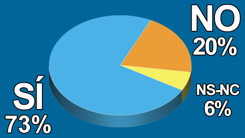 �Disfrutas de pacientes sin miedo a los procedimientos m�dico est�ticos?