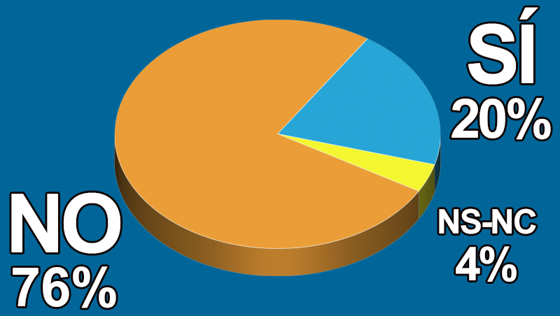 �Haces publicidad de tus productos sanitarios?