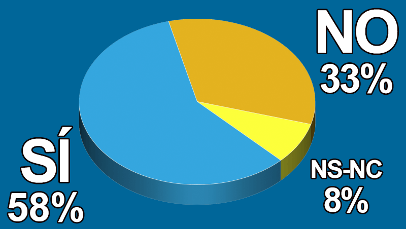 �Tus pacientes quieren ser como sus selfies con filtro de Instagram?