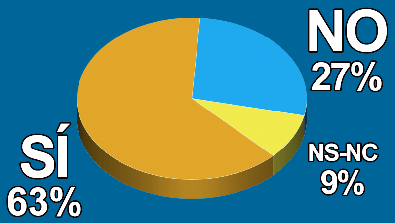 �Hay cada vez m�s hombres mayores en tu consulta?