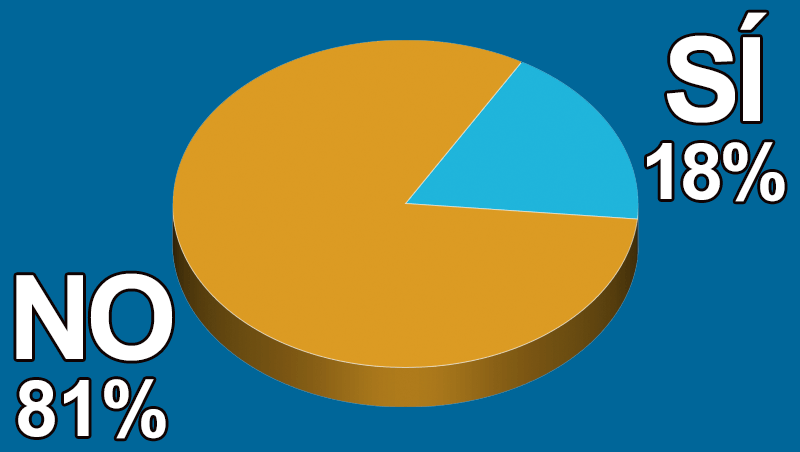 �Has incorporado un ec�grafo a tu consulta?