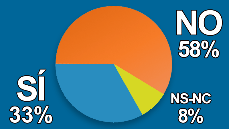 �Crees que la mayor�a de cl�nicas en nuestro pa�s tienen cirujanos titulados?