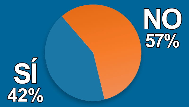 �Cuentas con compa��a aseguradora en tu cl�nica?