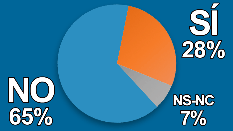 �Recibes cada vez m�s pacientes j�venes?