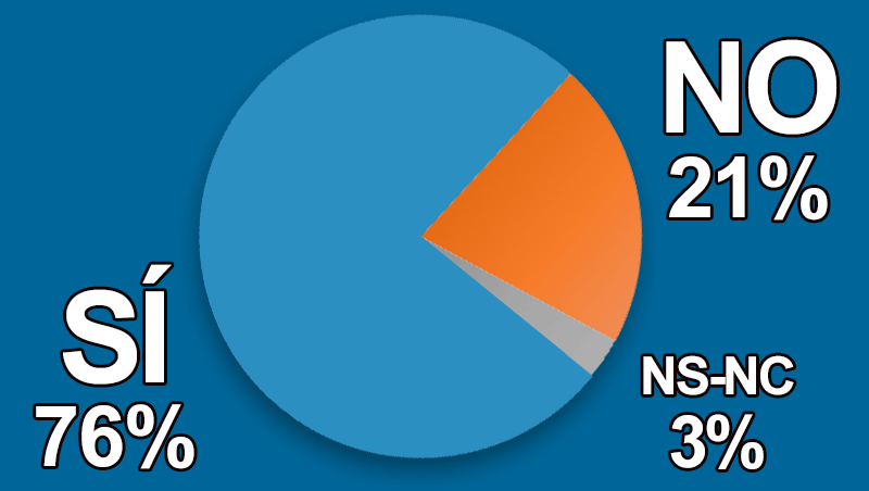 �Tus pacientes se preocupan cada vez m�s por los resultados naturales?