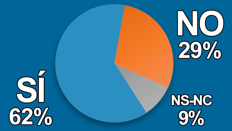 �Aumenta la demanda de inyectables en tu cl�nica?