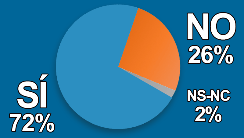 �Conoces pacientes que han viajado a Turqu�a?