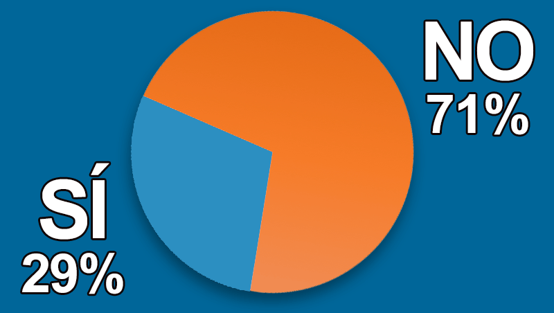 �Realizas tratamientos contra la ca�da capilar en tu cl�nica?