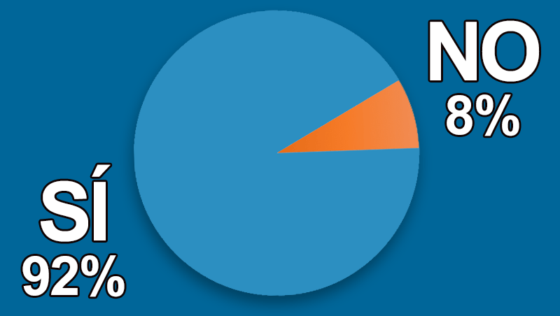 �Haces m�s tratamientos durante el oto�o en tu cl�nica?