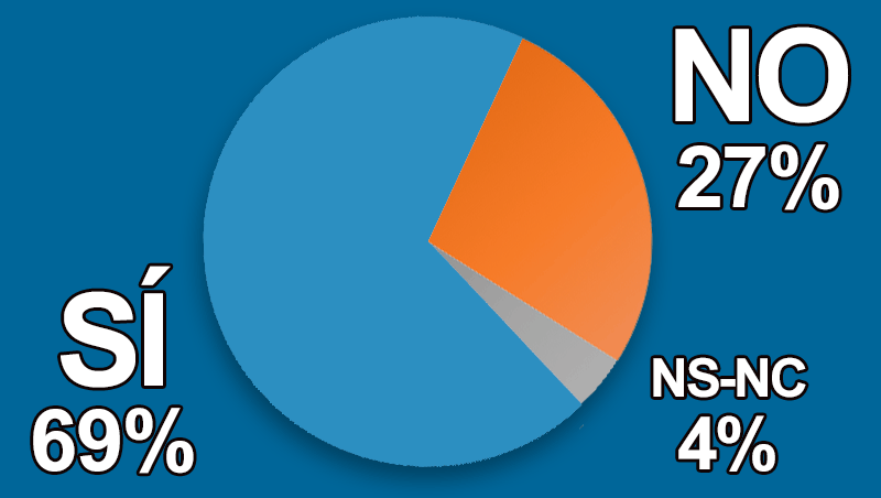 �Te formas en nuevos productos y t�cnicas de Medicina Est�tica?